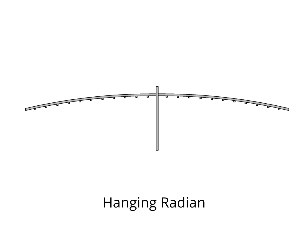 Hanging radian