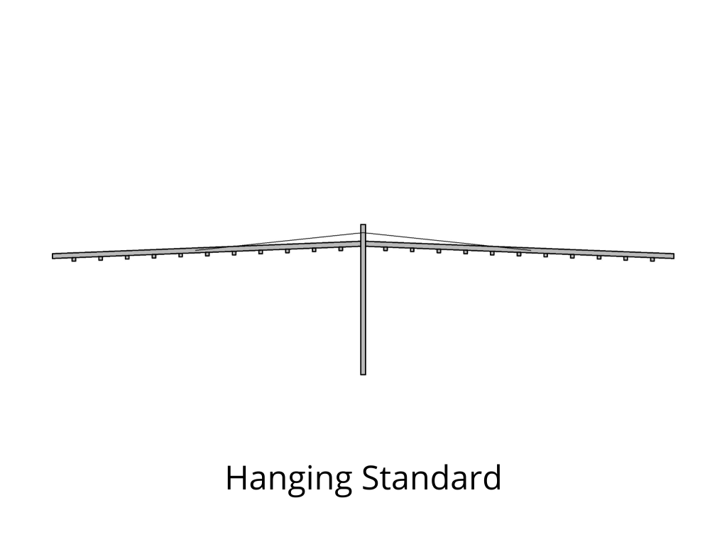 Hanging standart